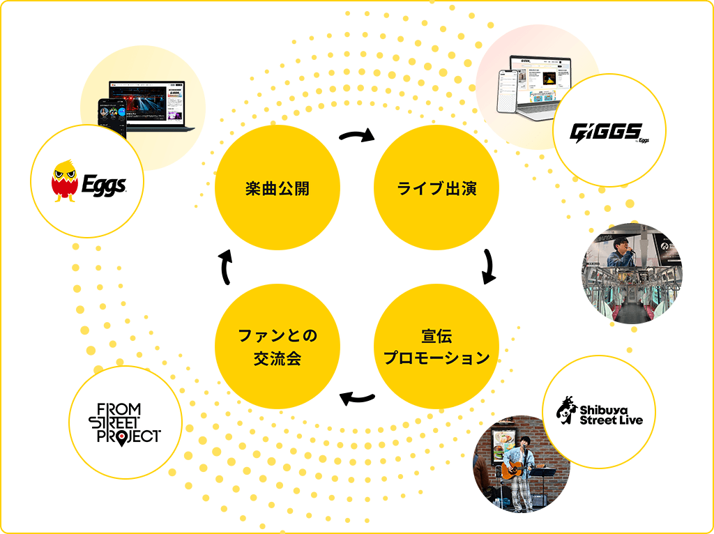エコシステム説明図